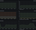 Go Runtime Exporter Quickstart and Dashboardby Grafana Labs screenshot 1