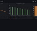 Grafana Cloud Historical Spend screenshot 1