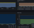Node Exporter (Vector host_metrics) screenshot 2