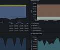 Node Exporter (Vector host_metrics) screenshot 3