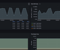 Node Exporter (Vector host_metrics) screenshot 4
