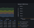 Node Exporter (Vector host_metrics) screenshot 5