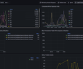 AWS Keyspaces/Cassandra screenshot 1