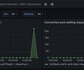 OpenTelemetry JDBC Dashboard screenshot 1