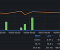 AWS Lambda Insights screenshot 2