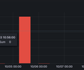 AWS Lambda Insights screenshot 3