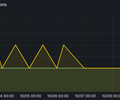 AWS Lambda Insights screenshot 4