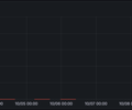 AWS Lambda Insights screenshot 5