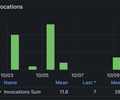 AWS Lambda Insights screenshot 6