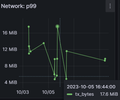 AWS Lambda Insights screenshot 7