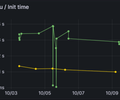 AWS Lambda Insights screenshot 8