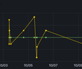 AWS Lambda Insights screenshot 9