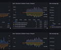 AWS SQS CloudWatch screenshot 1