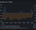AWS SQS CloudWatch screenshot 3