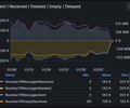 AWS SQS CloudWatch screenshot 4