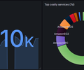 AWS Multi Account Billing screenshot 3
