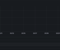 AWS Multi Account Billing screenshot 4