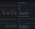 OpenTelemetry JVM Micrometer screenshot 3