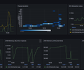 OpenTelemetry JVM Micrometer screenshot 8