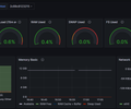 OpenTelemetry Collector HostMetrics (Node Exporter) screenshot 1