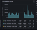 OpenTelemetry Collector HostMetrics (Node Exporter) screenshot 2