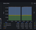 OpenTelemetry Collector HostMetrics (Node Exporter) screenshot 3