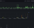 GrafanaCloud Monitoring / Audit Log screenshot 1