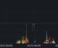 GrafanaCloud Monitoring / Audit Log screenshot 3