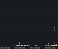 GrafanaCloud Monitoring / Audit Log screenshot 4