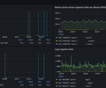 GrafanaCloud Monitoring / Billing / Usage screenshot 6