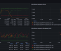 OpenTelemetry dotnet webapi screenshot 3