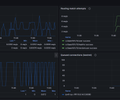 OpenTelemetry dotnet webapi screenshot 4