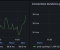OpenTelemetry dotnet webapi screenshot 5