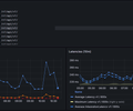 AWS API Gateway CloudWatch (logs + metrics) screenshot 1