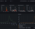 AWS DynamoDB CloudWatch screenshot 1