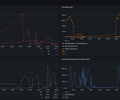 AWS DynamoDB CloudWatch screenshot 3