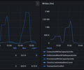 AWS DynamoDB CloudWatch screenshot 4