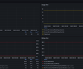 AWS DynamoDB CloudWatch screenshot 5