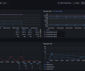 AWS S3 CloudWatch screenshot 1