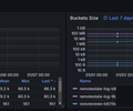 AWS S3 CloudWatch screenshot 2