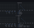 AWS S3 CloudWatch screenshot 3