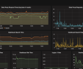 Internal Grafana Stats screenshot 1