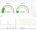 Spring Boot Statistics screenshot 2