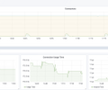Spring Boot Statistics screenshot 5