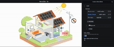 Canvas panel for customizing visualizations