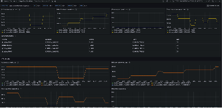 Snowflake integration dashboard (2/2) example