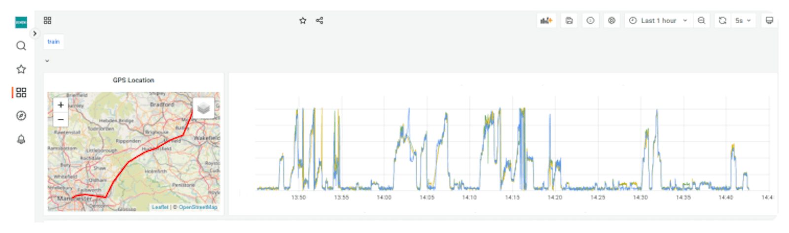 Domain experts are empowered to build health-status monitors on the fly supported by digital experts in the background