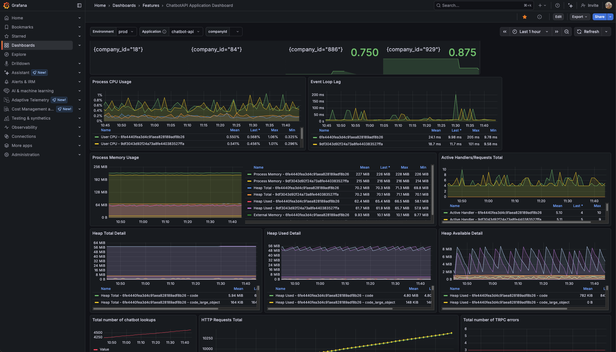 Hona&rsquo;s Chatbot dashboard
