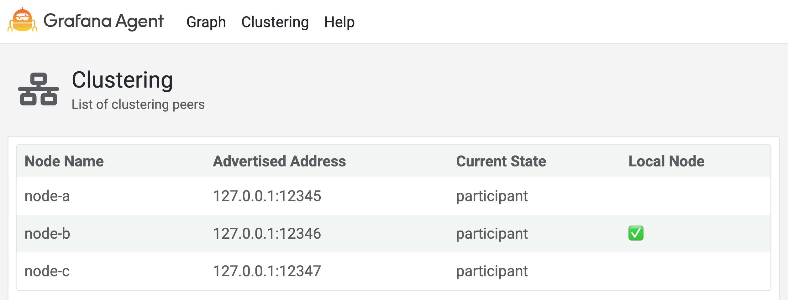 The Clustering page showing detailed information about each cluster node.
