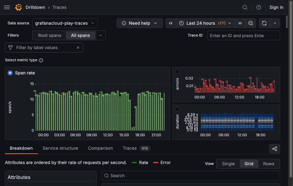 The Rate metric view showing All spans selected